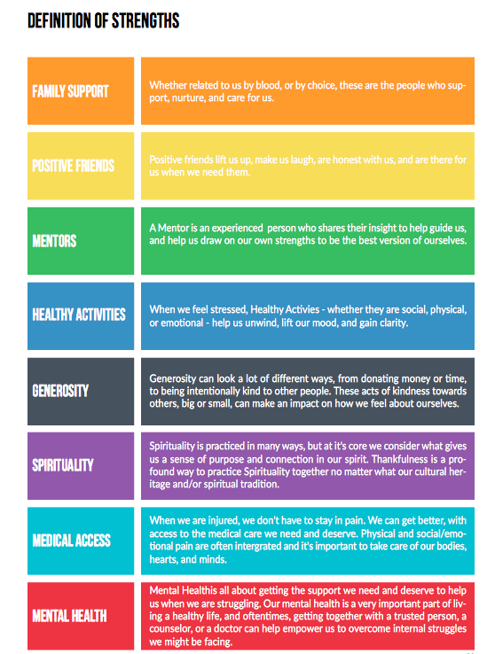 Franklin High School - Sources of Strength - Sources of Strength ...