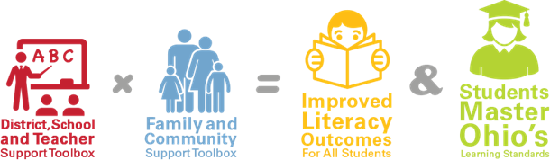 Early Literacy Logo